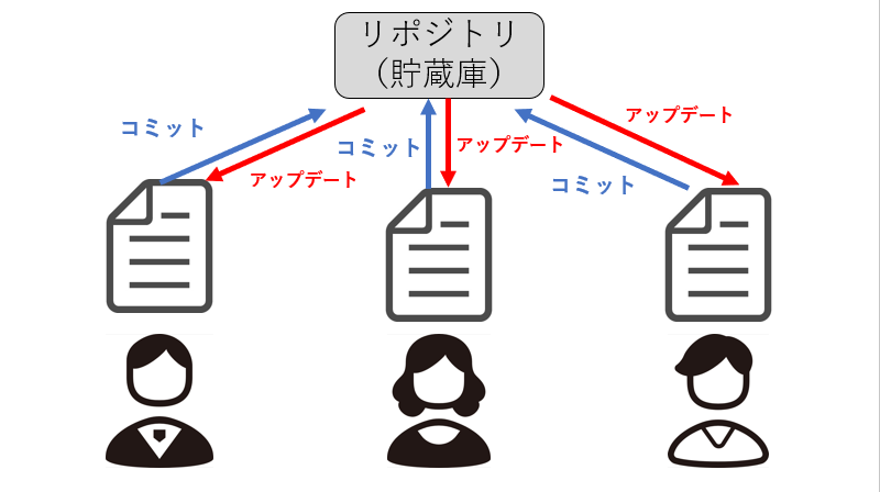 集中型の画像